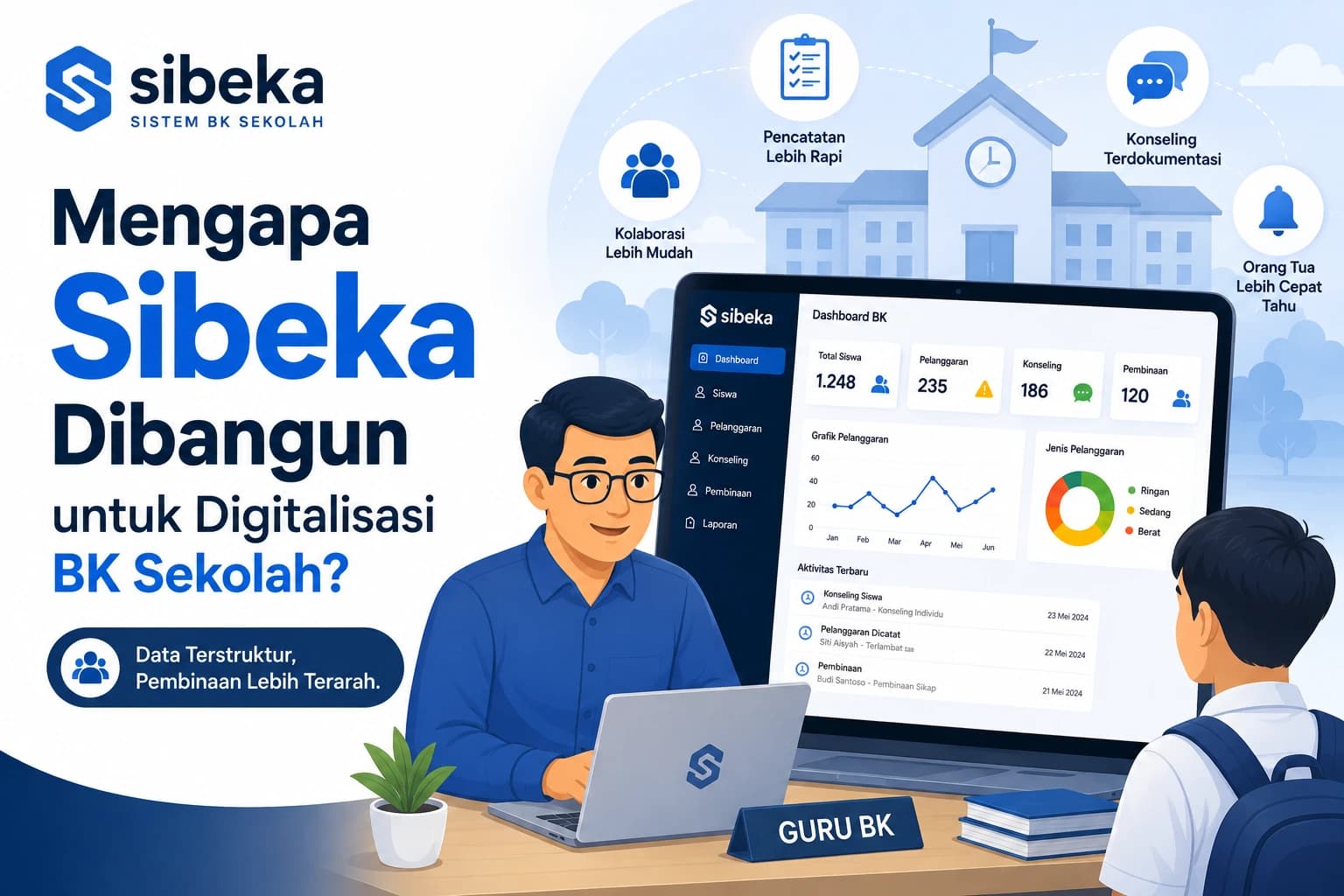 Mengapa Sibeka Dibangun untuk Digitalisasi BK Sekolah?
