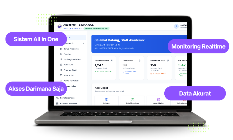 Dashboard SIAKAD Klikto