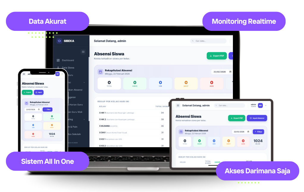 Tampilan dashboard SIBEKA - Sistem Informasi Bimbingan Konseling
